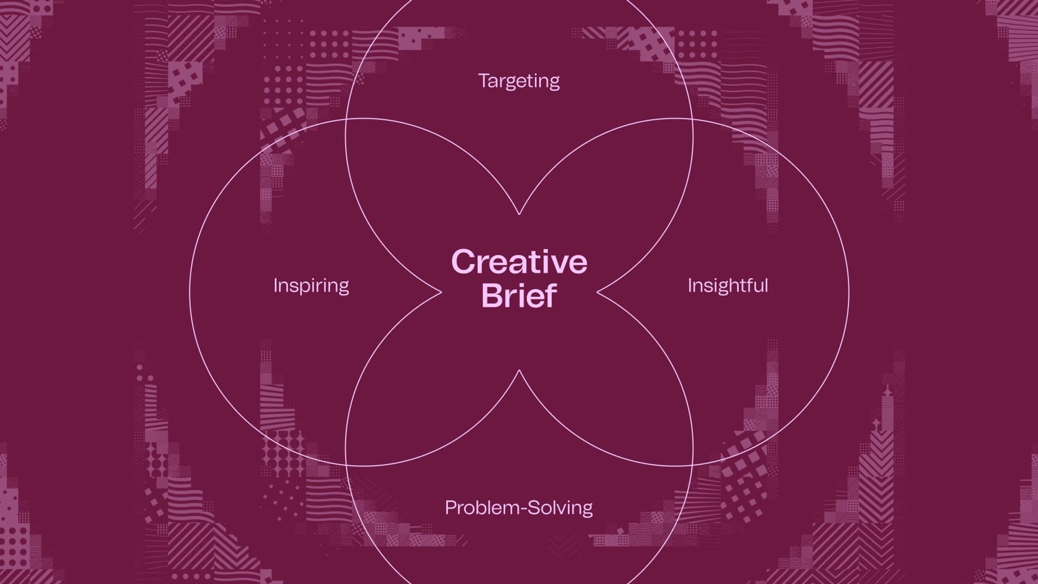 Key elements of an effective creative brief