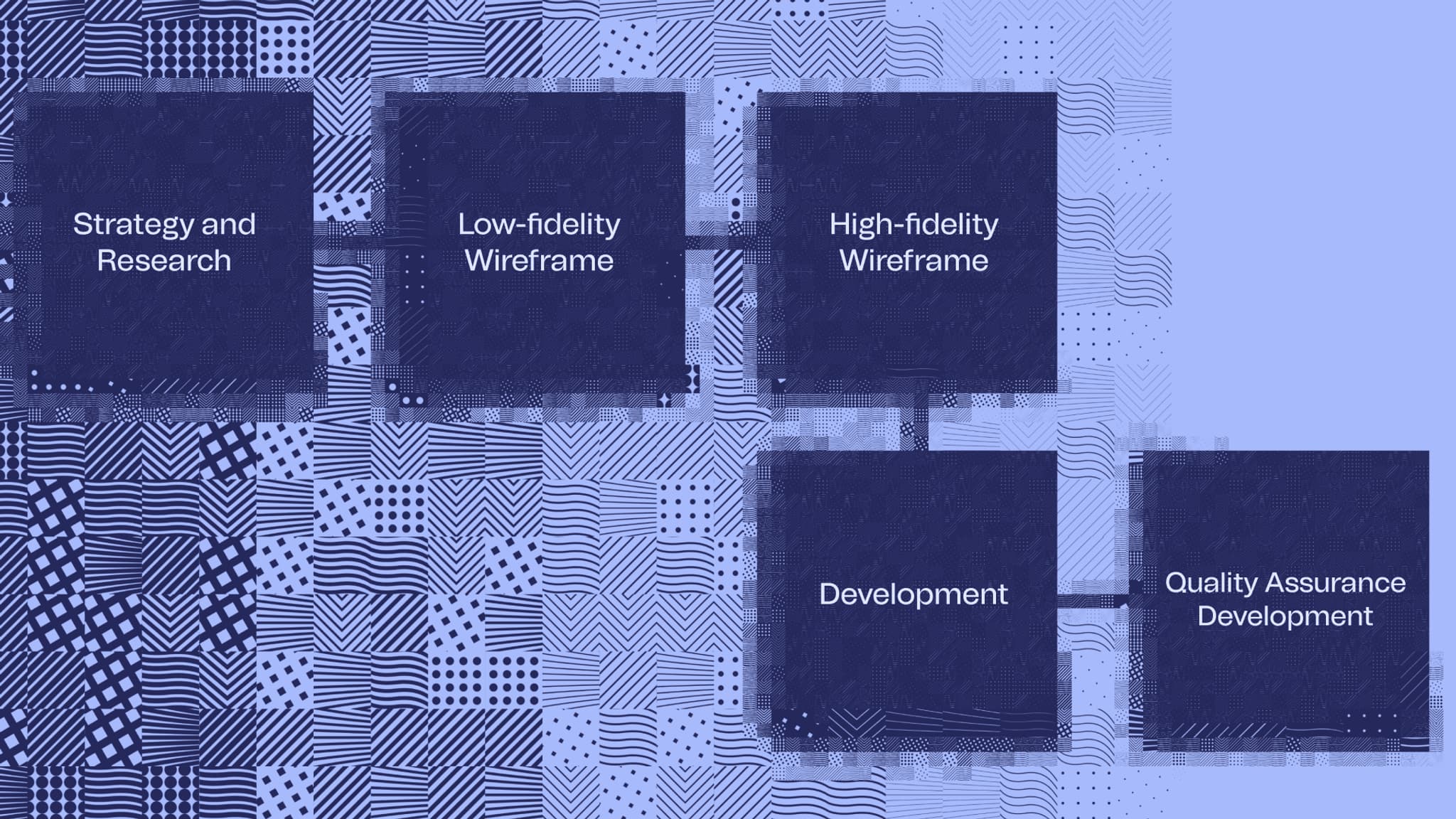 CDA's process for digital experience project