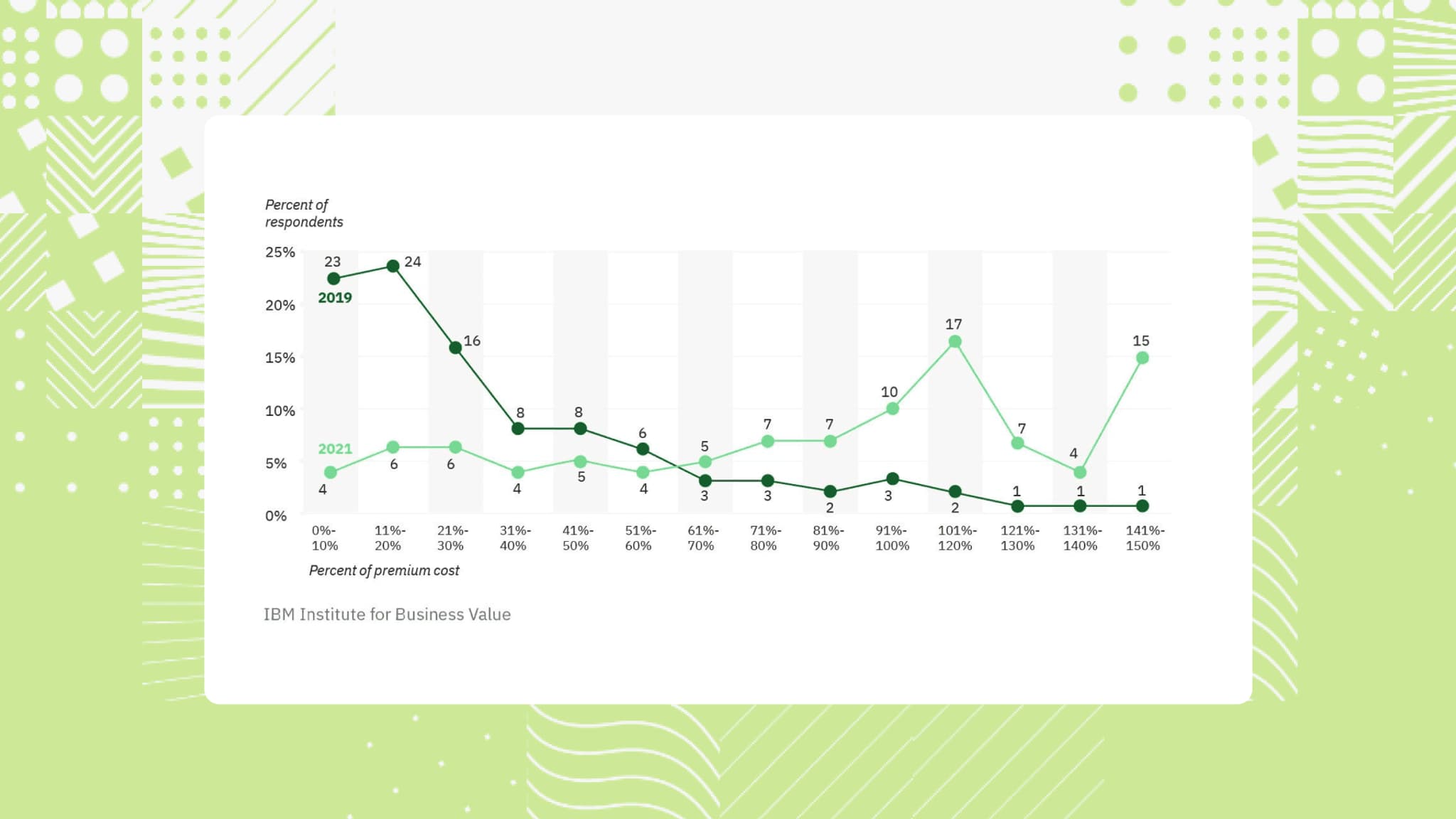 Survey results about consumer attitudes toward eco-friendly products