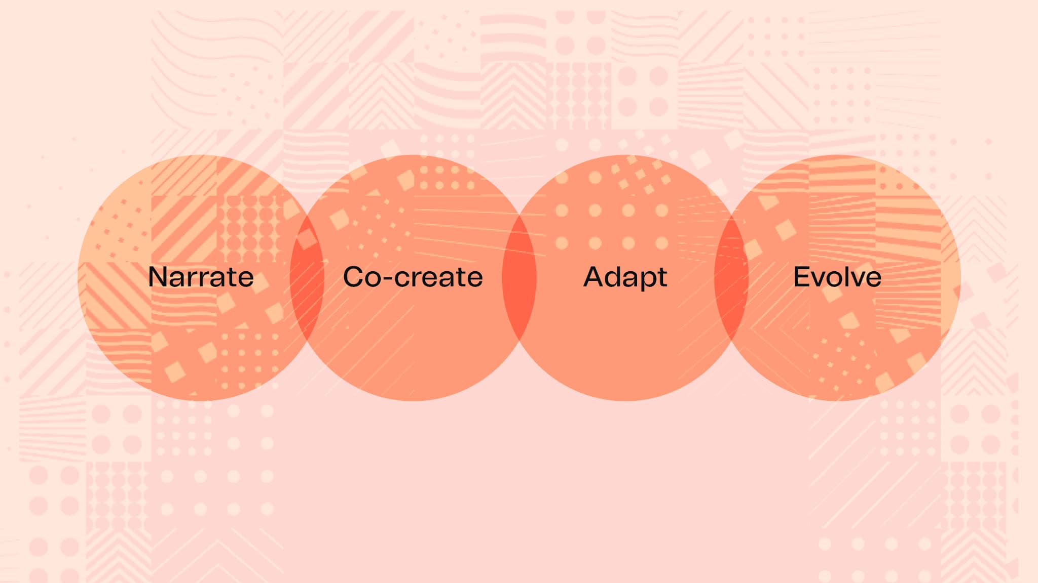 The stages of a design process