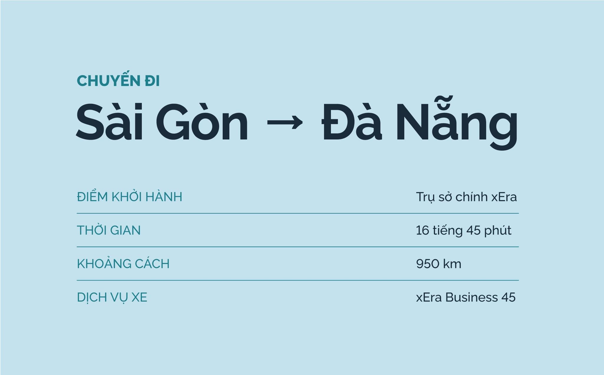 Travel schedule from Saigon to Da Nang, including departure point, duration, distance, and service details for xEra Business 45.
