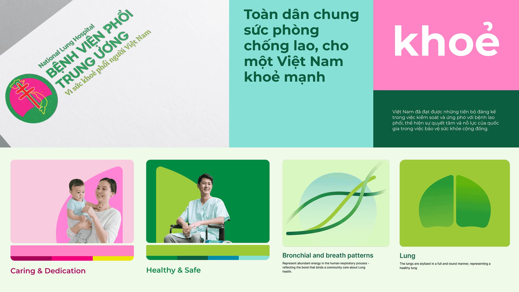 Core Values - Vietnam National Lung Hospital